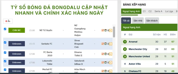Tỷ số trực tuyến Bongdalu hôm nay – cập nhật kết quả, diễn biến và thống kê trận đấu nhanh chóng và chính xác.
